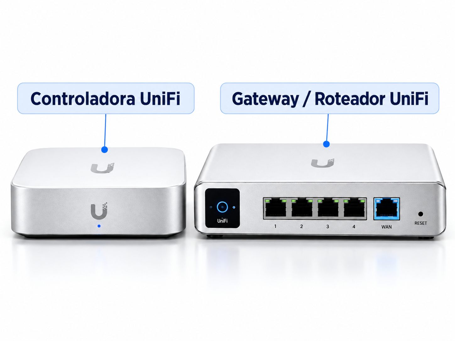 Ubiquiti UniFi